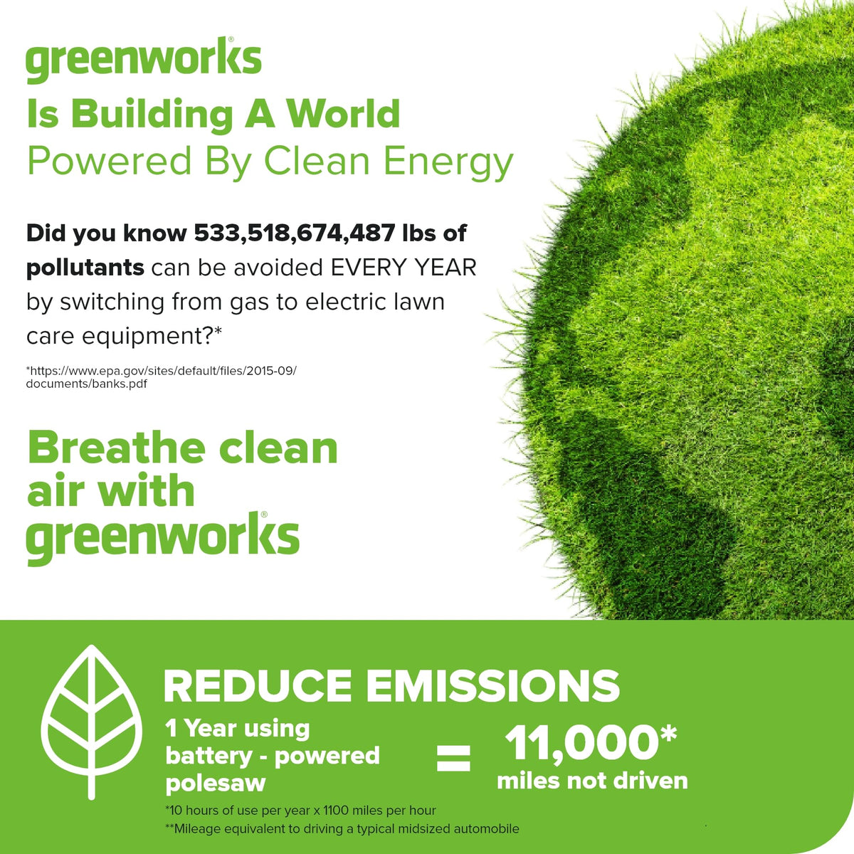 Greenworks quiet emission-free gardening suitable for small yards
