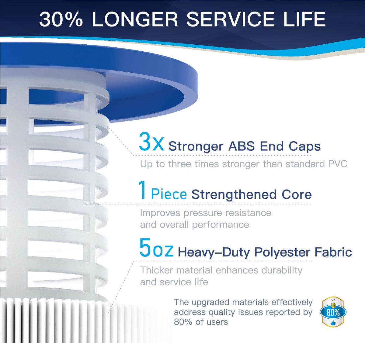 Grefilt C-4950 maintenance rinse highlights easy biweekly cleaning to sustain flow.