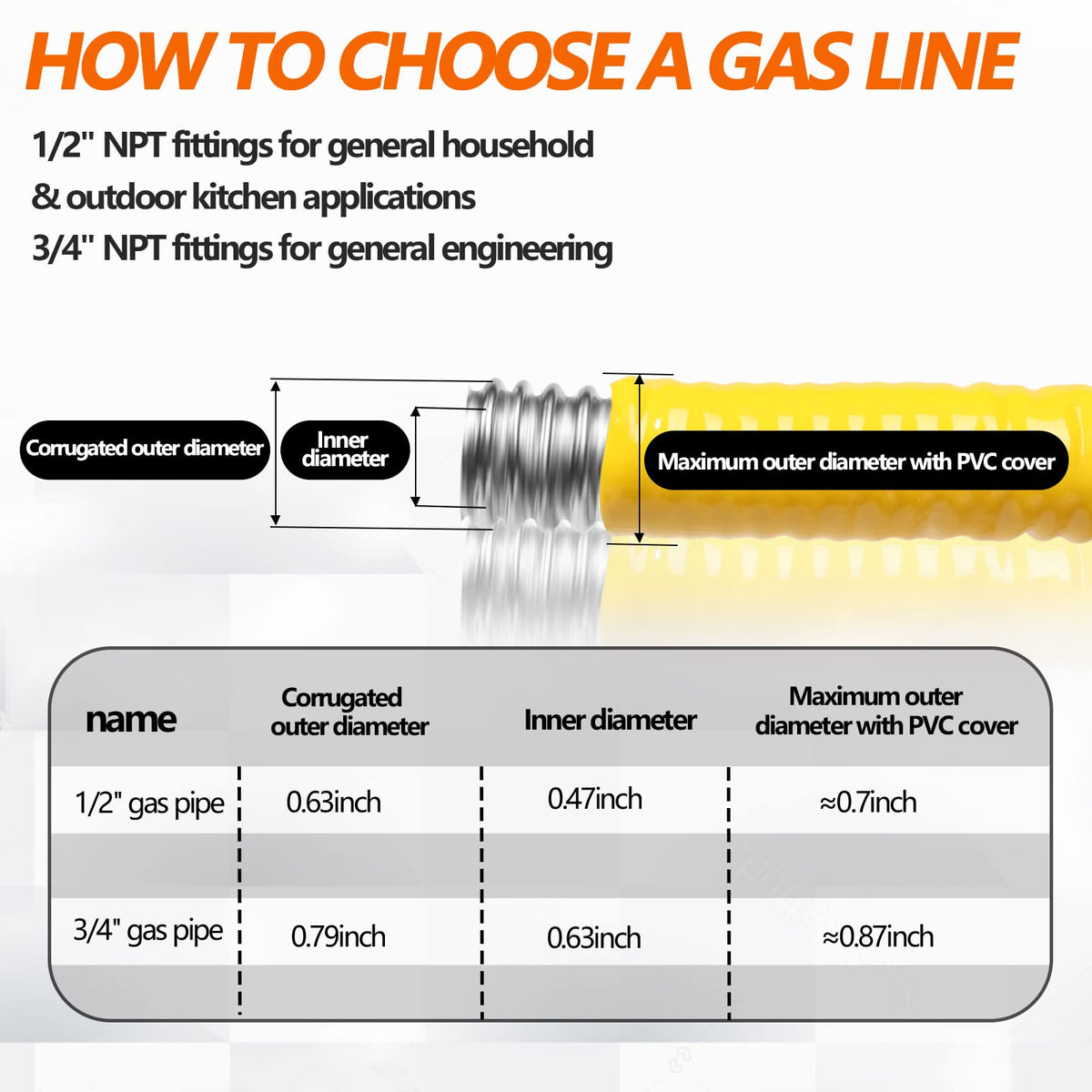 Grehitk CSST tubing flexing for easy routing through attic and basement.