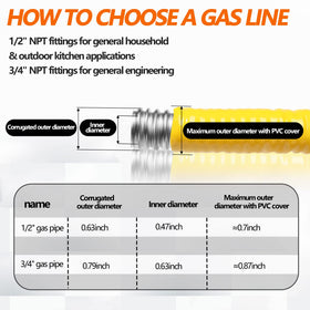 Grehitk CSST tubing flexing for easy routing through attic and basement.