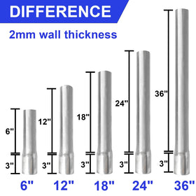 GRELWT post extender installed on a fence post for quick setup.