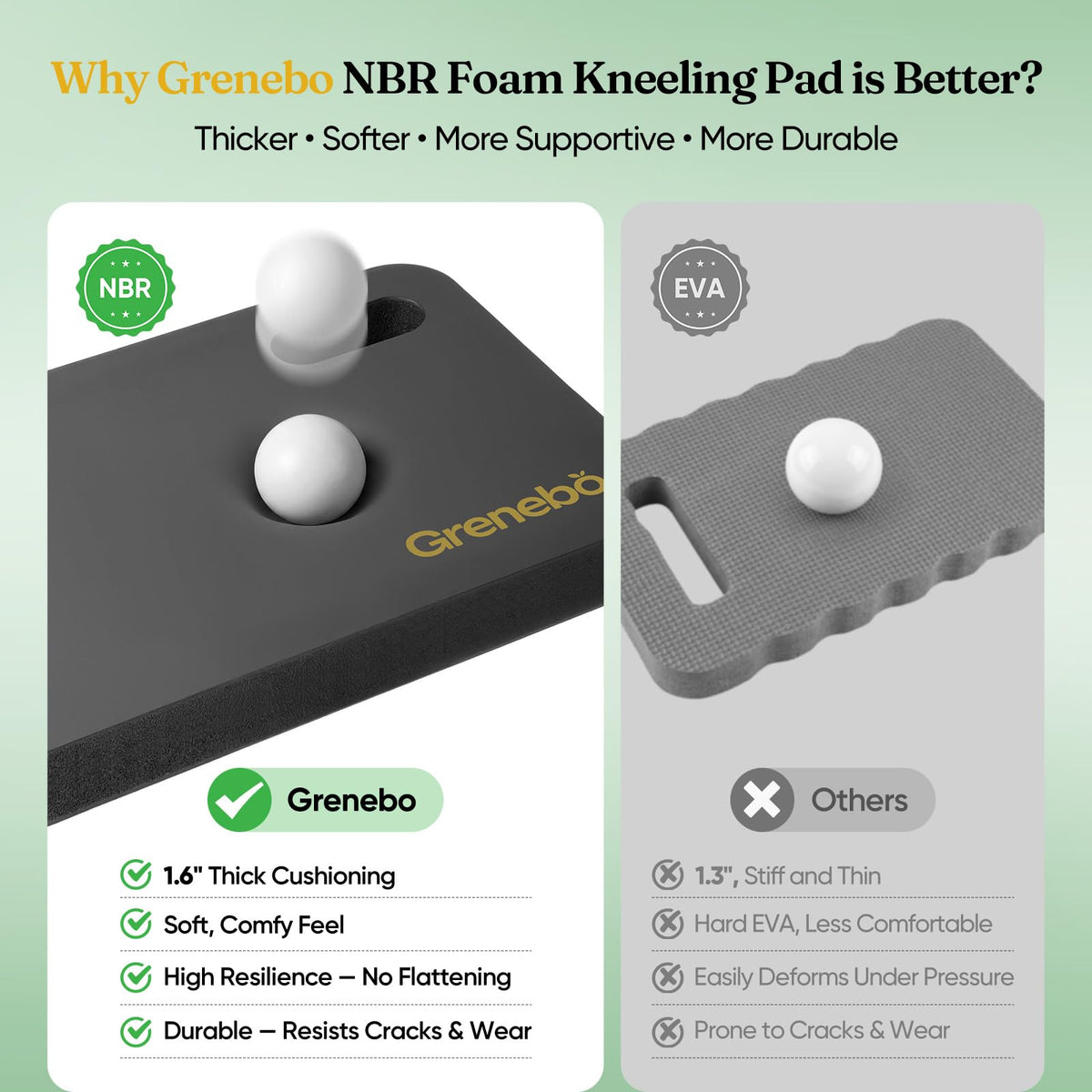 Grenebo ultrathick 1.6-inch kneeling pad close-up showing dense foam