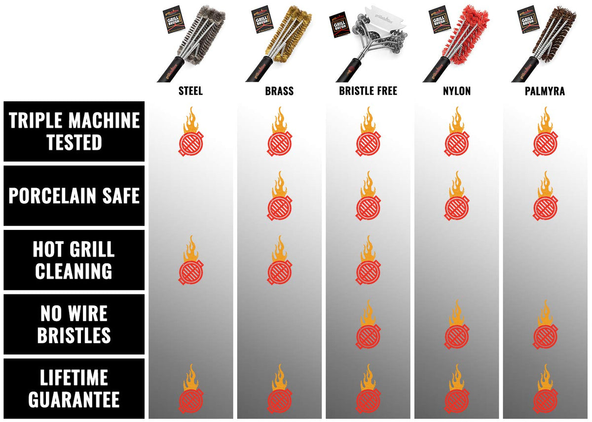 Grillaholics Essentials brush on grill grate demonstrates effective cleaning.