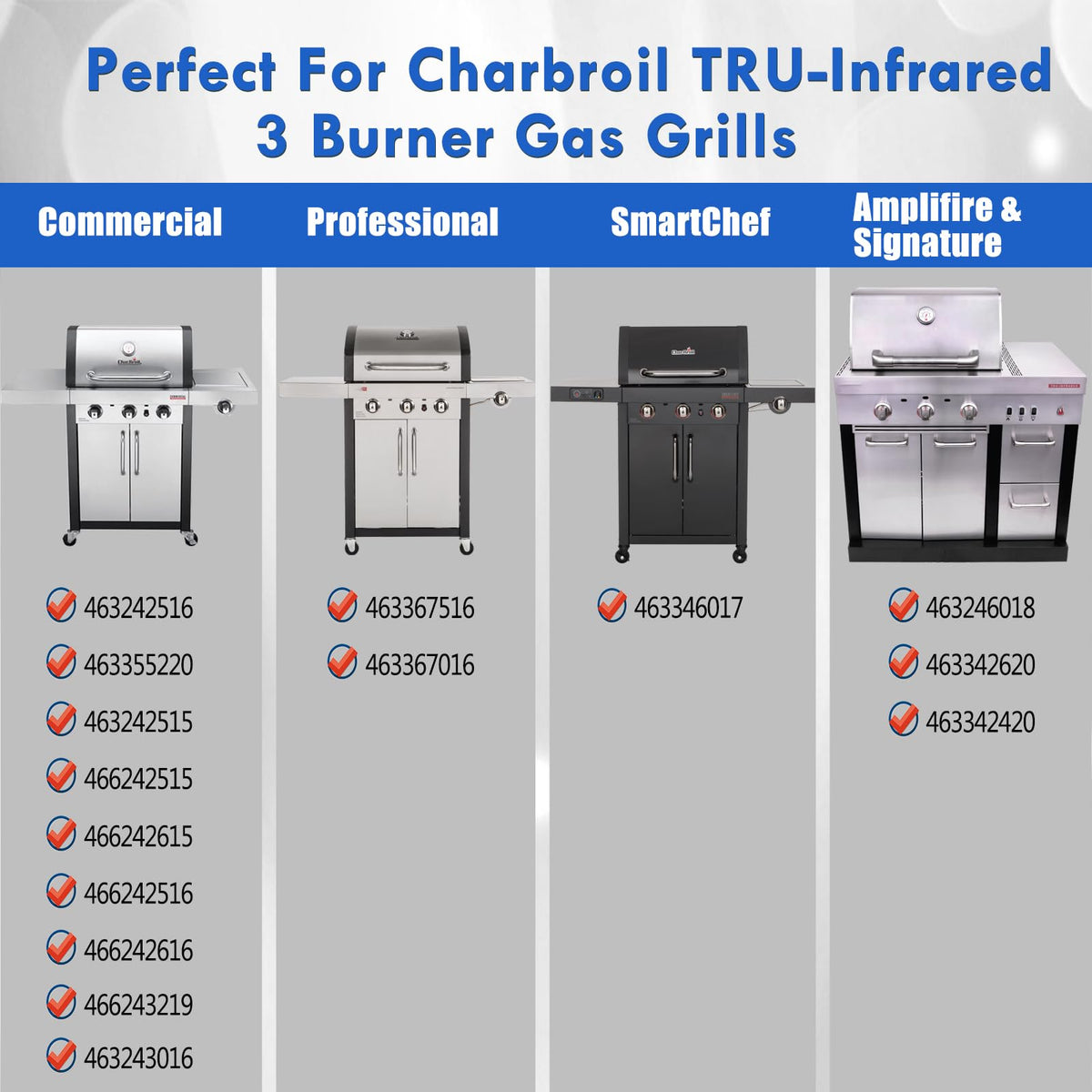 Grillflame durable cast-iron material resists warp and wear.