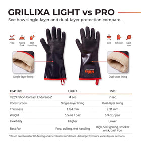 Grillixa 932F gloves with 14-inch cuff offer extended coverage.
