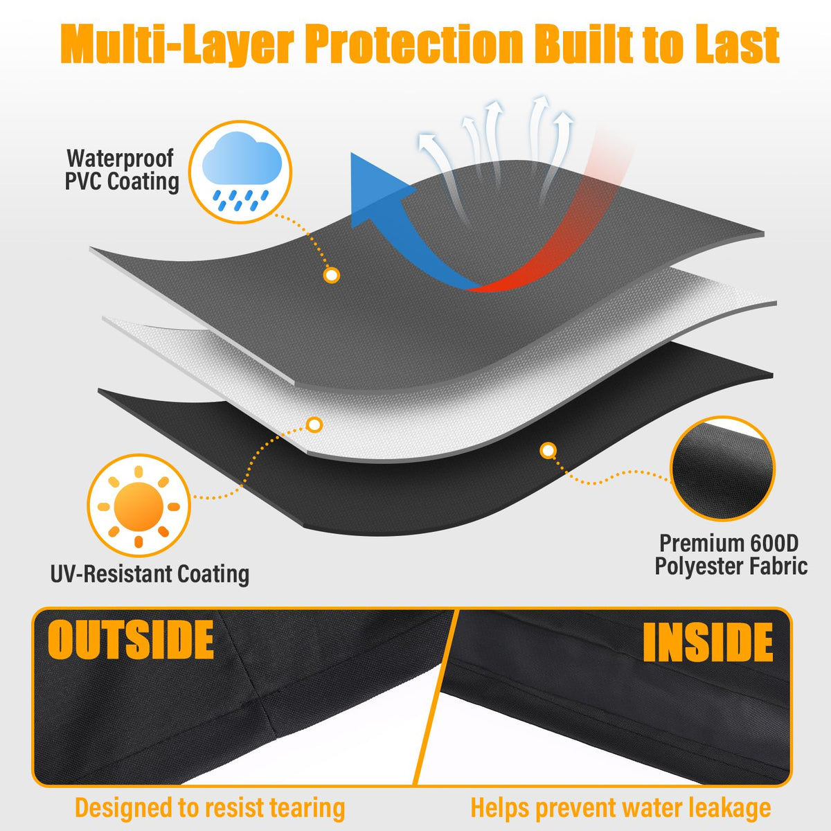 GRISUN PG24 series with Velcro straps stays secure during wind