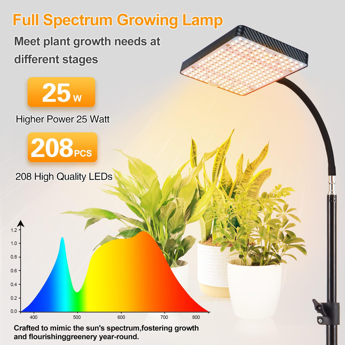GroCruiser 25W power draw keeps energy use lower