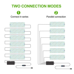 GroCruiser full-spectrum LED illumination simulates natural sunlight for indoor plant growth.