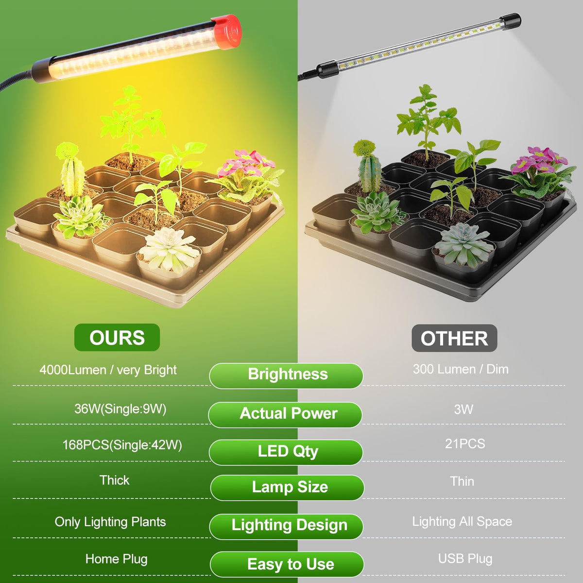 GroCruiser indoor plants under full spectrum light for healthy growth