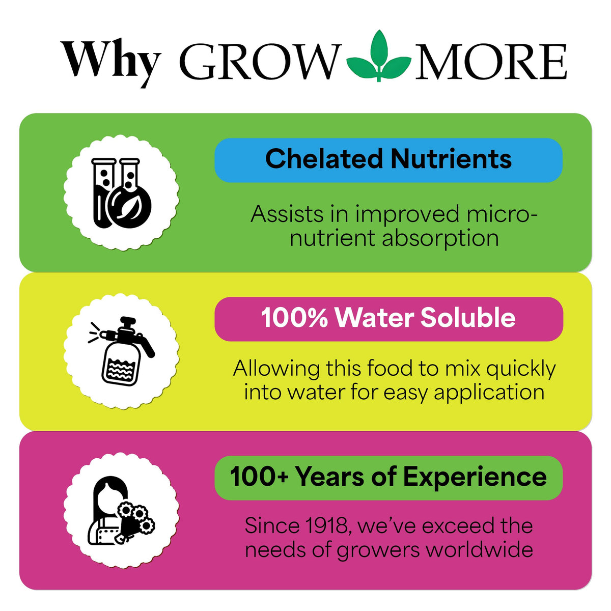 Grow More 30-10-10 container garden feeding for quick growth.
