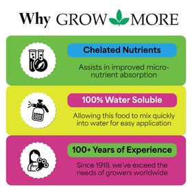Grow More 30-10-10 container garden feeding for quick growth.