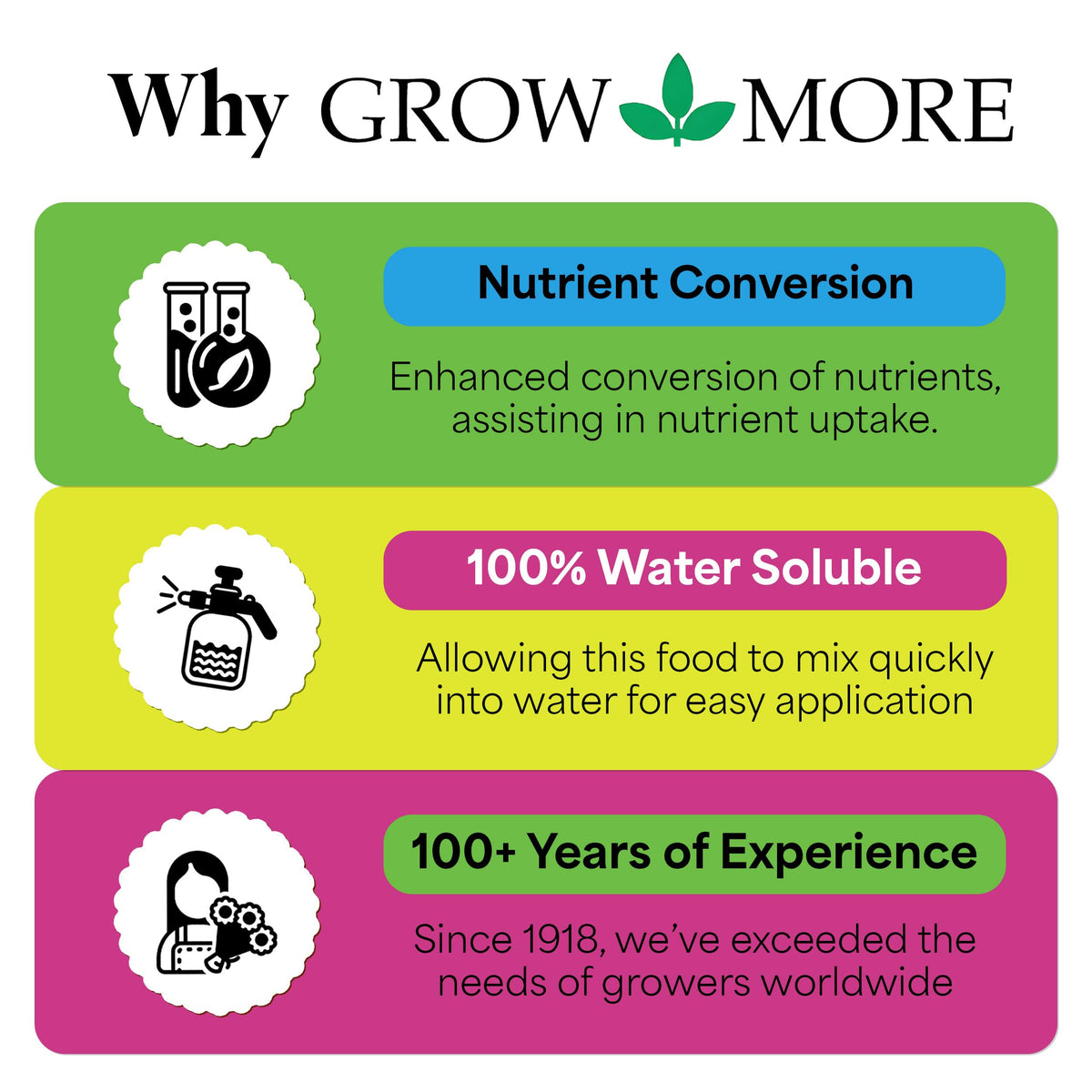 Grow More Sea Grow Kelp Fertilizer in an indoor garden setup