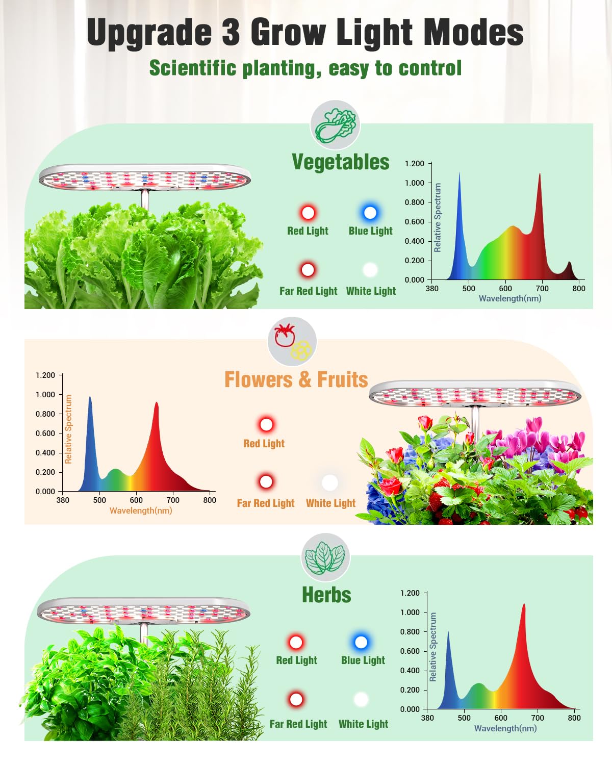 Growell hydroponics 16-pods in-use display for efficient multi-plant cultivation at home.