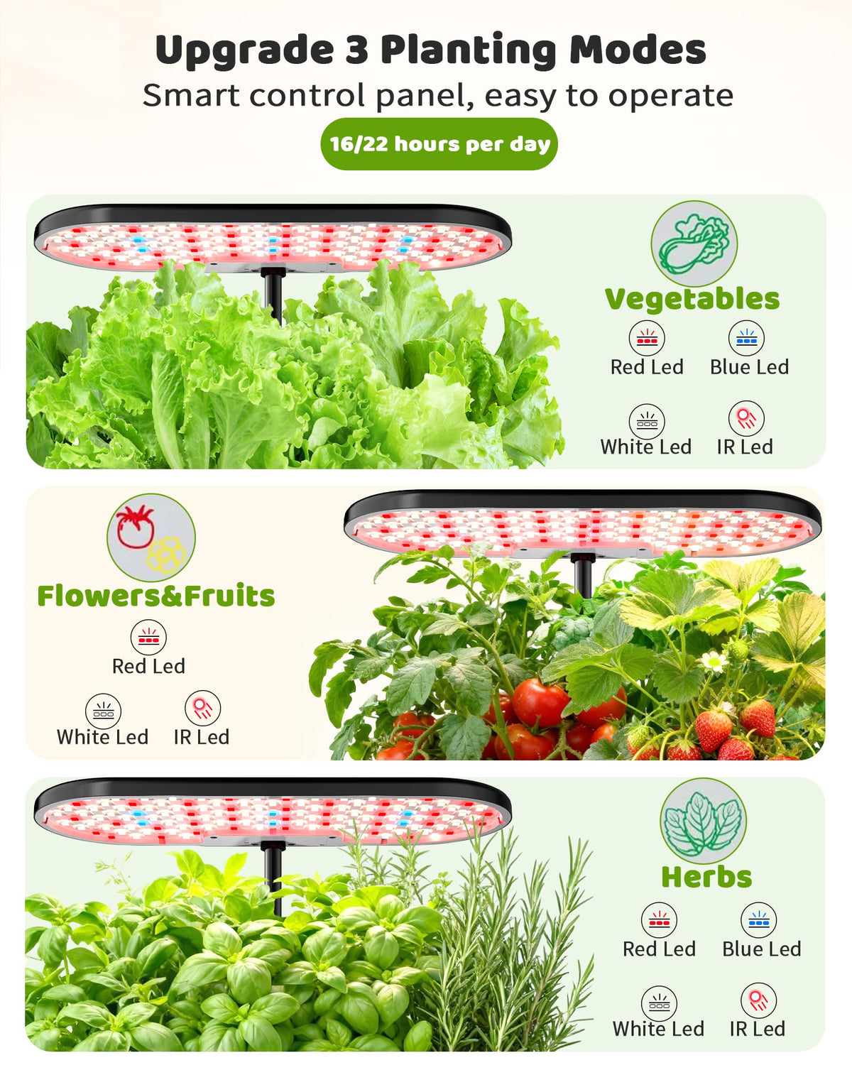 Growell hydroponics LED grow light providing full-spectrum indoor growth.