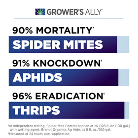 Close-up of Grower’s Ally ingredients: rosemary, clove, and peppermint oils for natural pest control.