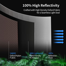 Growtent Garden ATOUR small waterproof tray protects floors during setup and use
