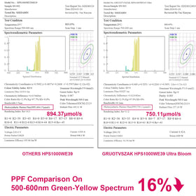 GRUOTVSZAK HPS 1000W long-life-span visual conveys durable performance.