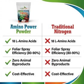 Fruit and berry plants nourished by Amino Power Powder