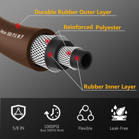 Guitrees hose with five-layer braiding highlights durability and kink resistance.