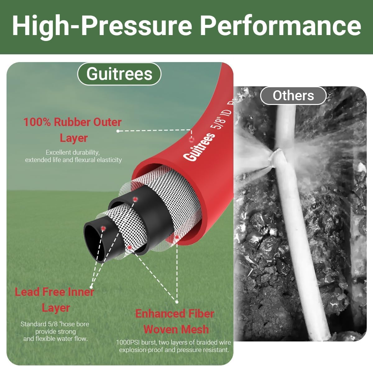 Guitrees hose demonstrates hot and cold water versatility.
