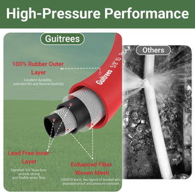 Guitrees hose demonstrates hot and cold water versatility.