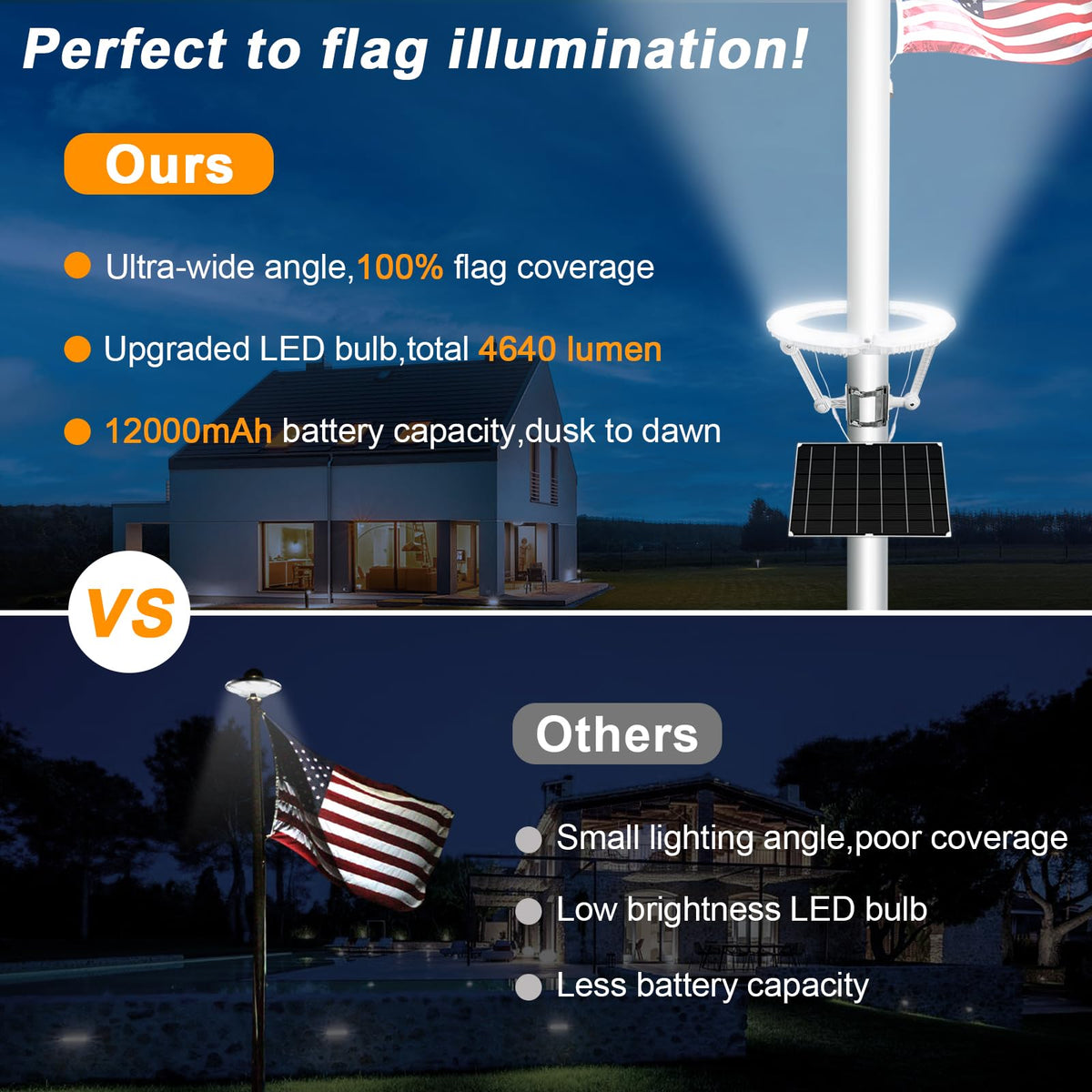 GULADUS flagpole light stainless steel clamps for easy mounting.