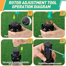 Gulfmew Hunter and Rain Bird compatibility highlight for versatile lawn care