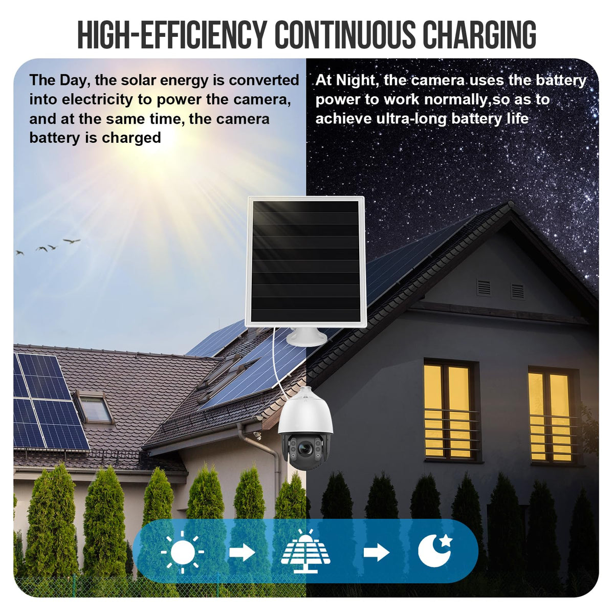 Gulisot IP66 waterproof solar panel endures rain and snow while powering Ring cameras