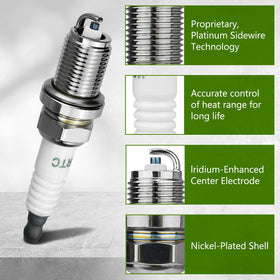 GULUANT spark plug packaged with Briggs Stratton compatibility clearly shown
