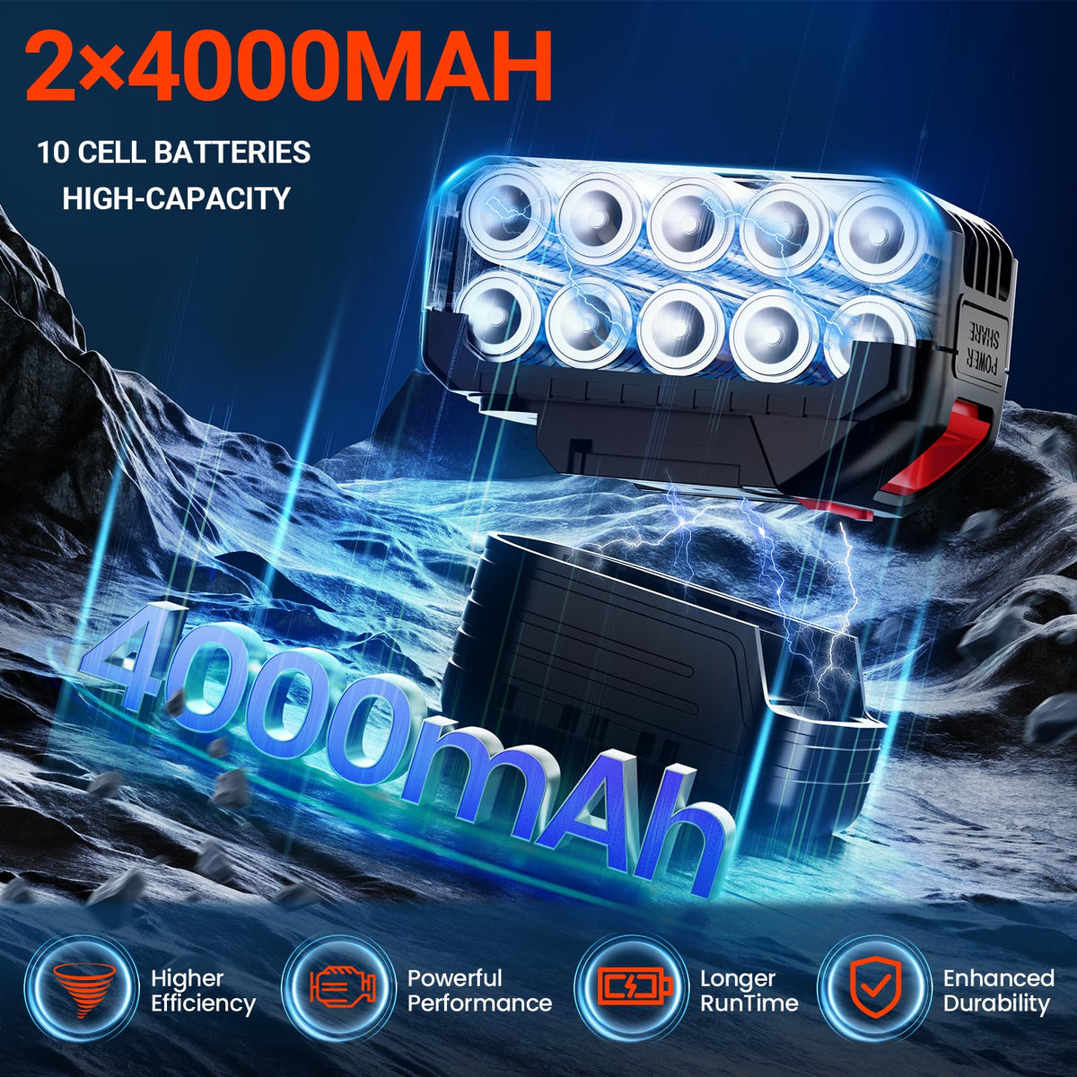 GUPOQIGU dual 4.0Ah batteries with fast charger extend runtime.