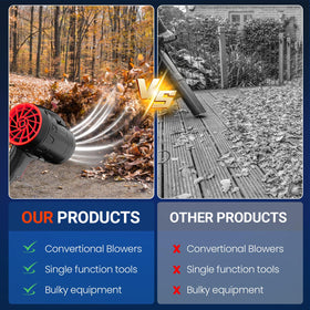 GUPOQIGU versatile year-round tool for yard, patio, and garage cleaning.