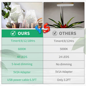 GYTF Halo Grow Light easy setup in seconds on desks or shelves