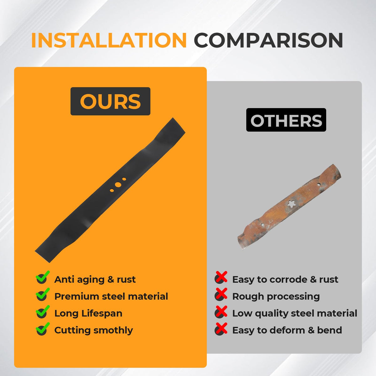 GYZJ packaging includes two blades for easy replacement.