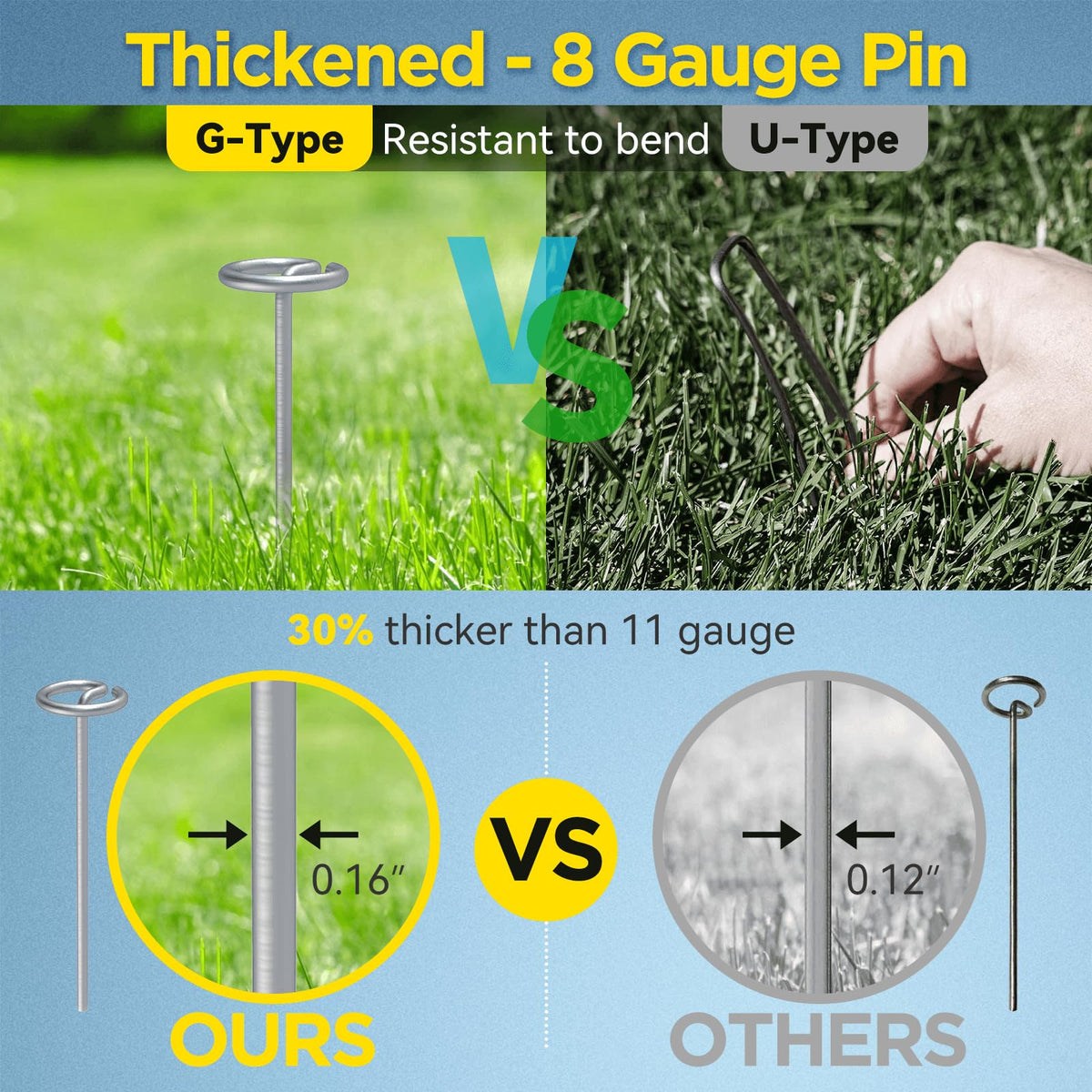 GZBEVITAR thickened 8-gauge landscape pin resists bending during insertion