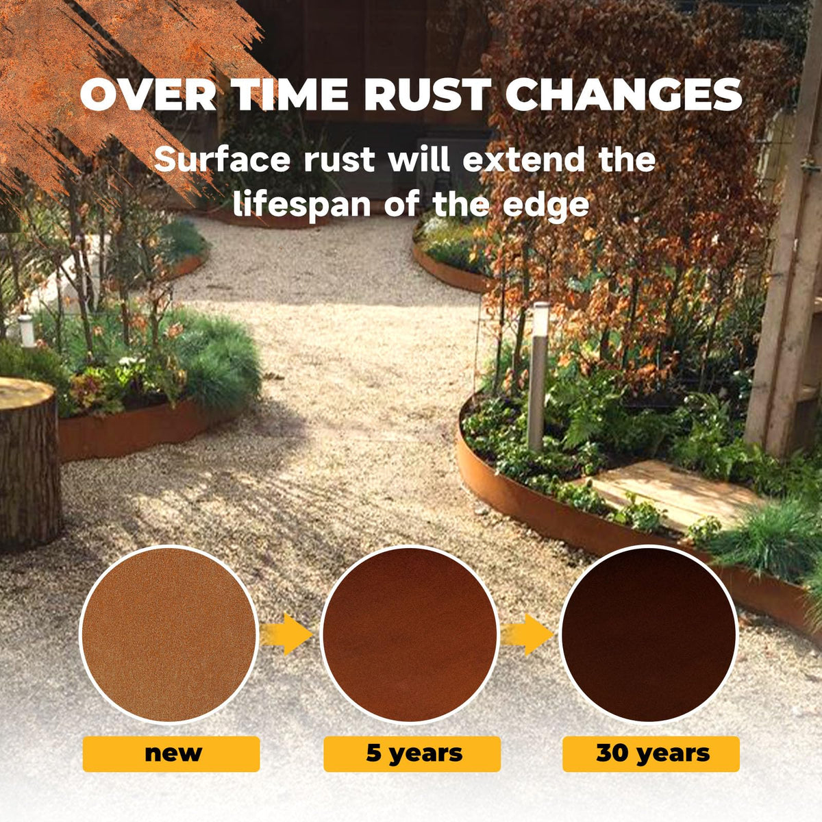 GZLVSOW corten steel edging top-bend-detail enhances safety near walkways.