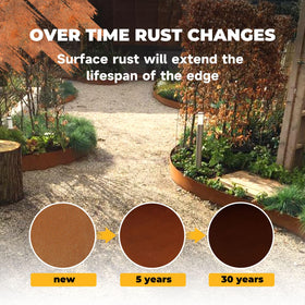 GZLVSOW corten steel edging top-bend-detail enhances safety near walkways.