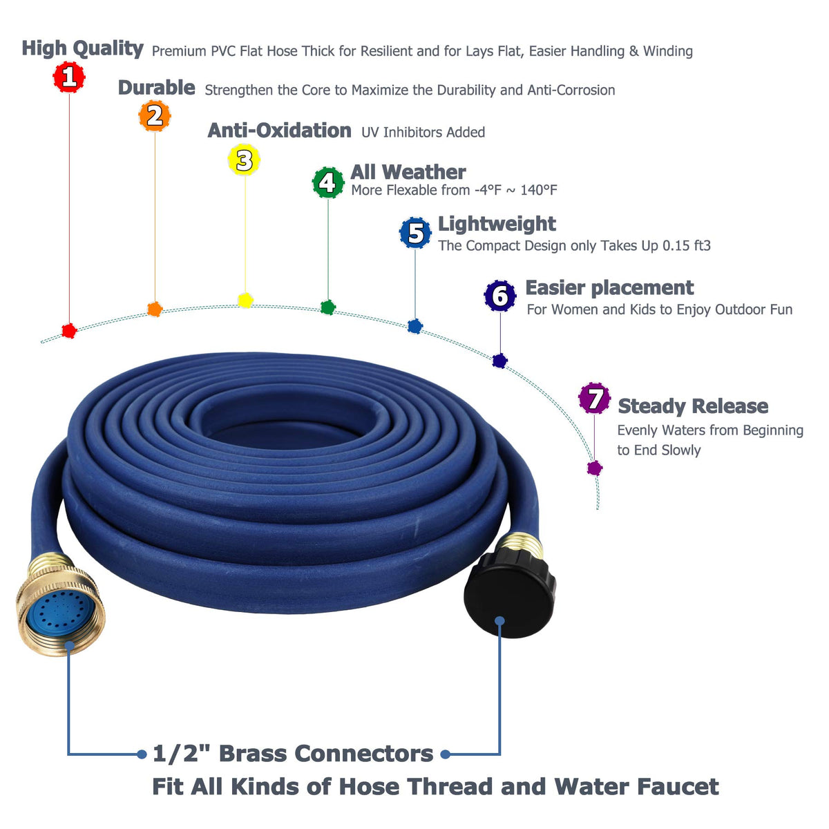 H2O WORKS flat soaker hose shows leakage along full length for uniform wetting