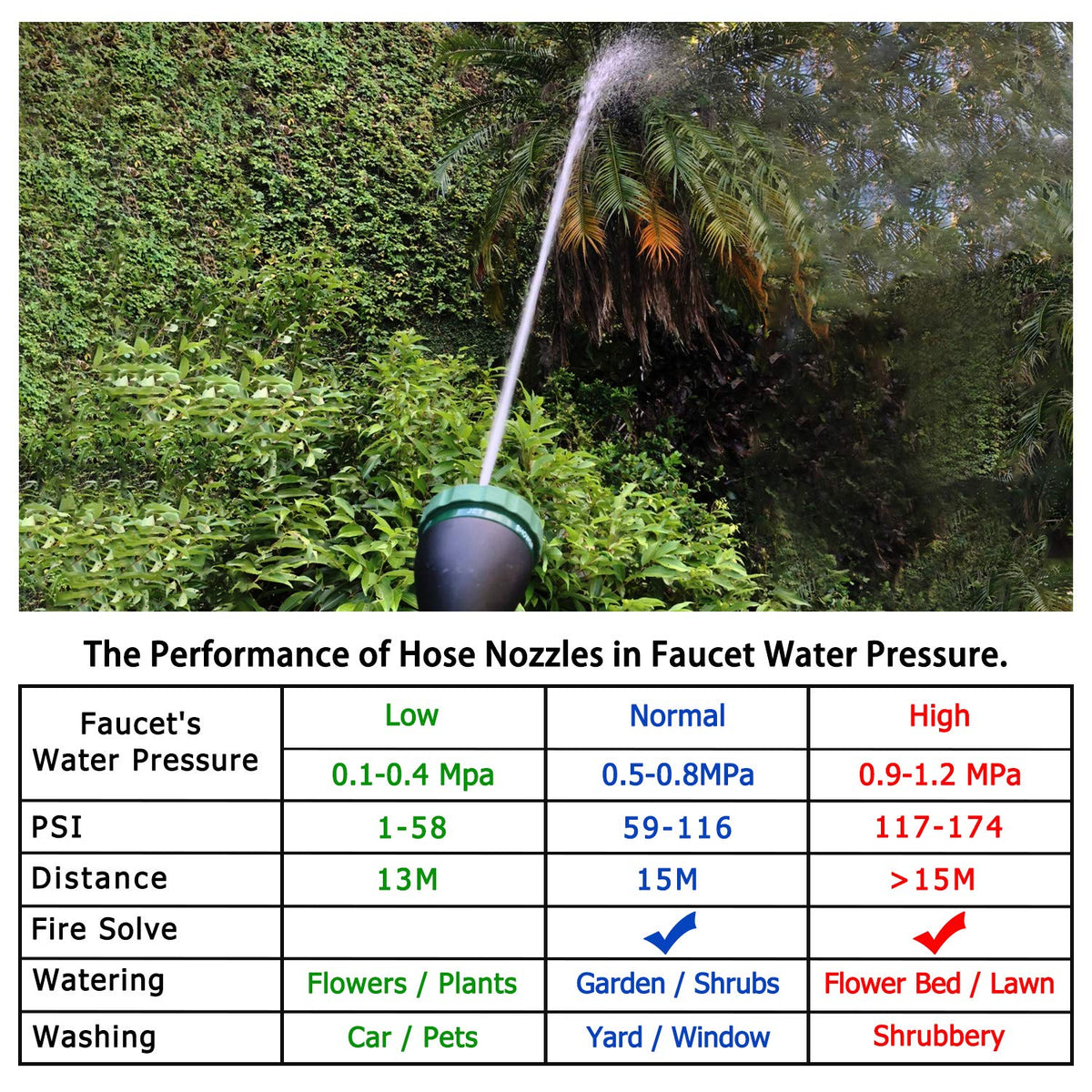 H2O WORKS watering wand designed for hanging baskets and container plants.