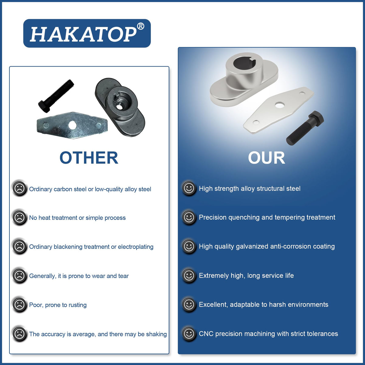HAKATOP compatibility notes show supported MTD and Gold Series replacements.