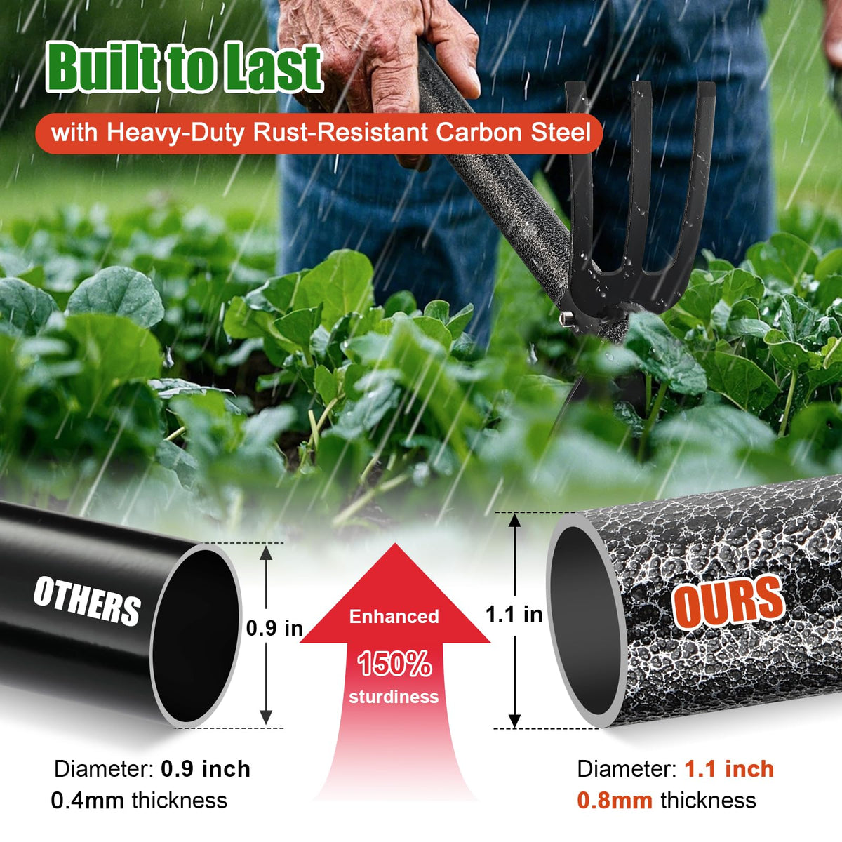 HANGMAICOME carbon steel head delivers durable performance for weeding.