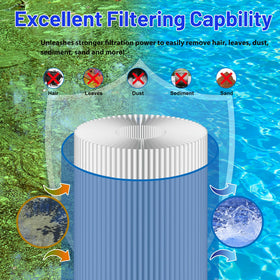 HANXER NSF safety-certified components ensure safe water contact