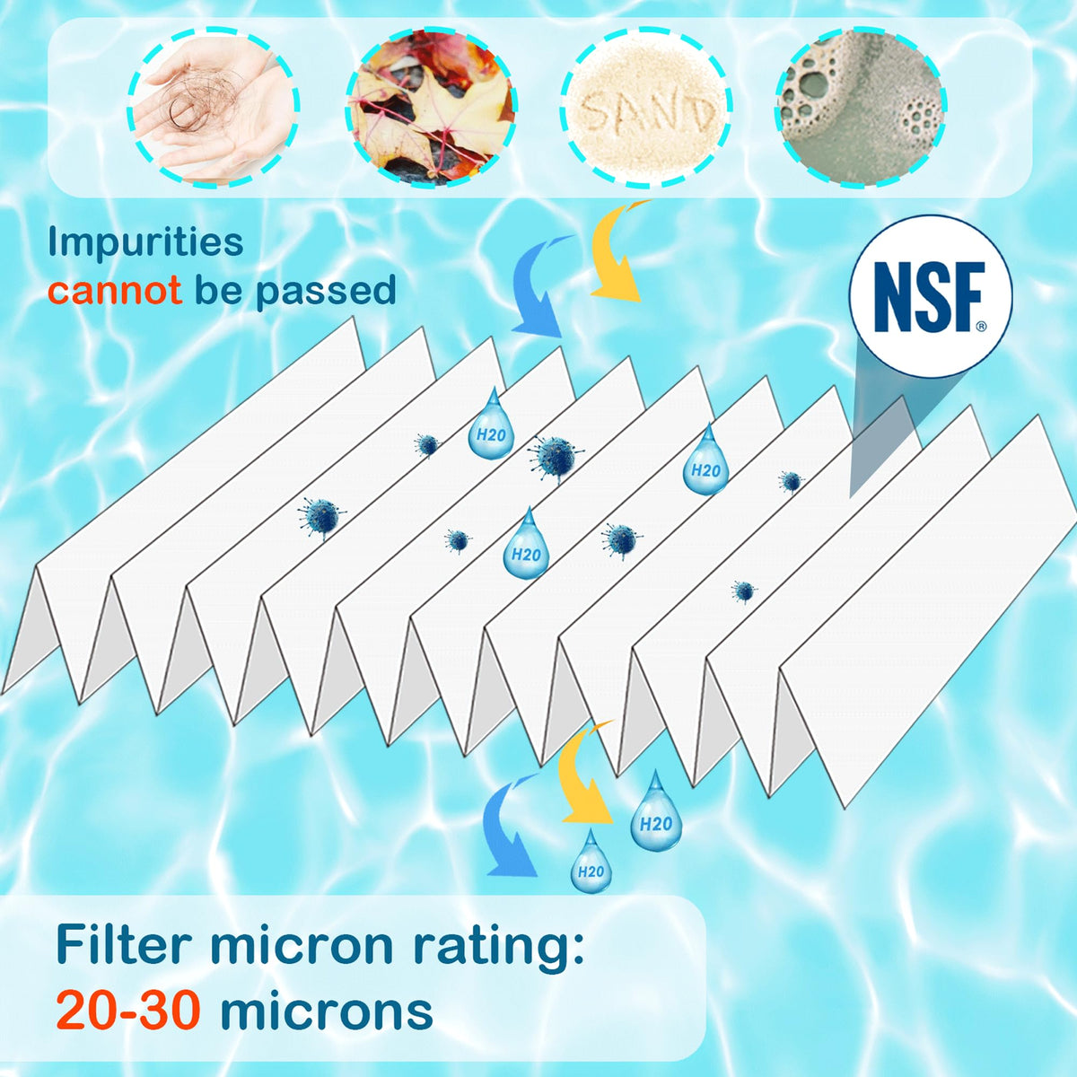 HANXER trilobal filtration design boosts surface area for enhanced debris capture