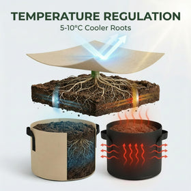 Haphomia 300g thickened fabric pots highlight rugged construction for long-term reuse