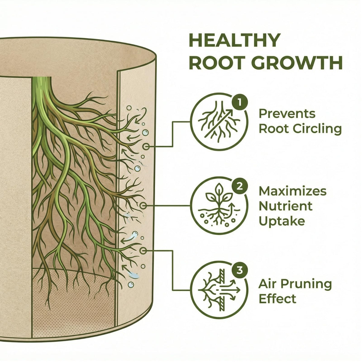 Haphomia easy-care-planting-accessory enables quick setup and maintenance