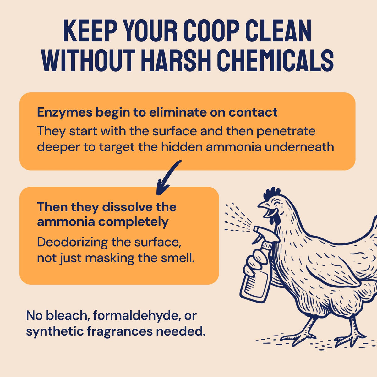Hatortempt fast-drying coop cleaner in use on a dusty coop surface