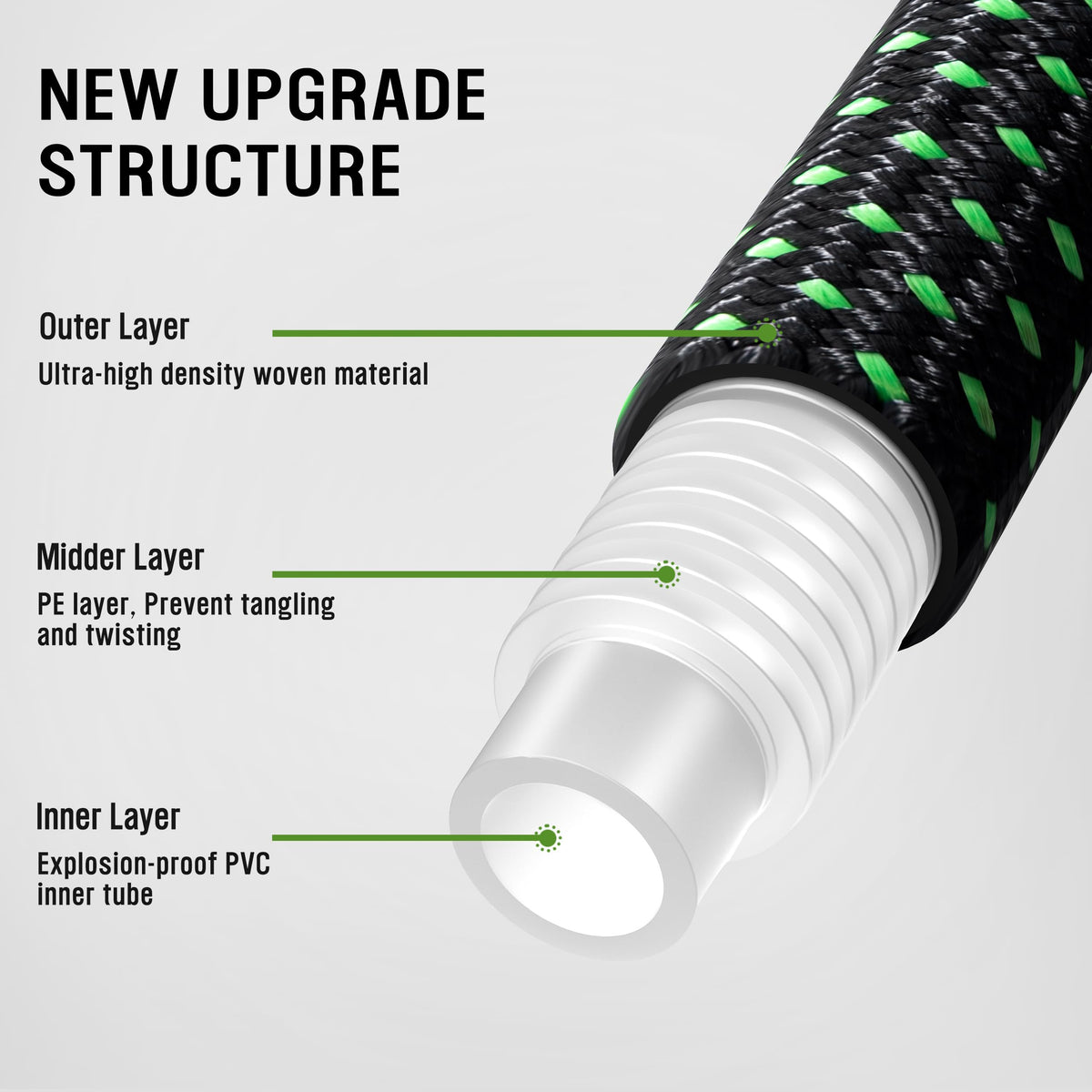 HBlife non-expandable hose design keeps it tidy during outdoor tasks.