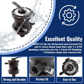 Heart Horse SP0714T 1.5-inch FIP ports for leak-proof plumbing connections