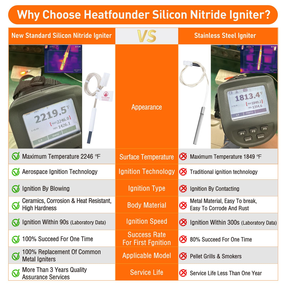 HEATFOUNDER compatible with Pit Boss Camp Chef and more pellet grills.