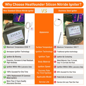 HEATFOUNDER compatible with Pit Boss Camp Chef and more pellet grills.