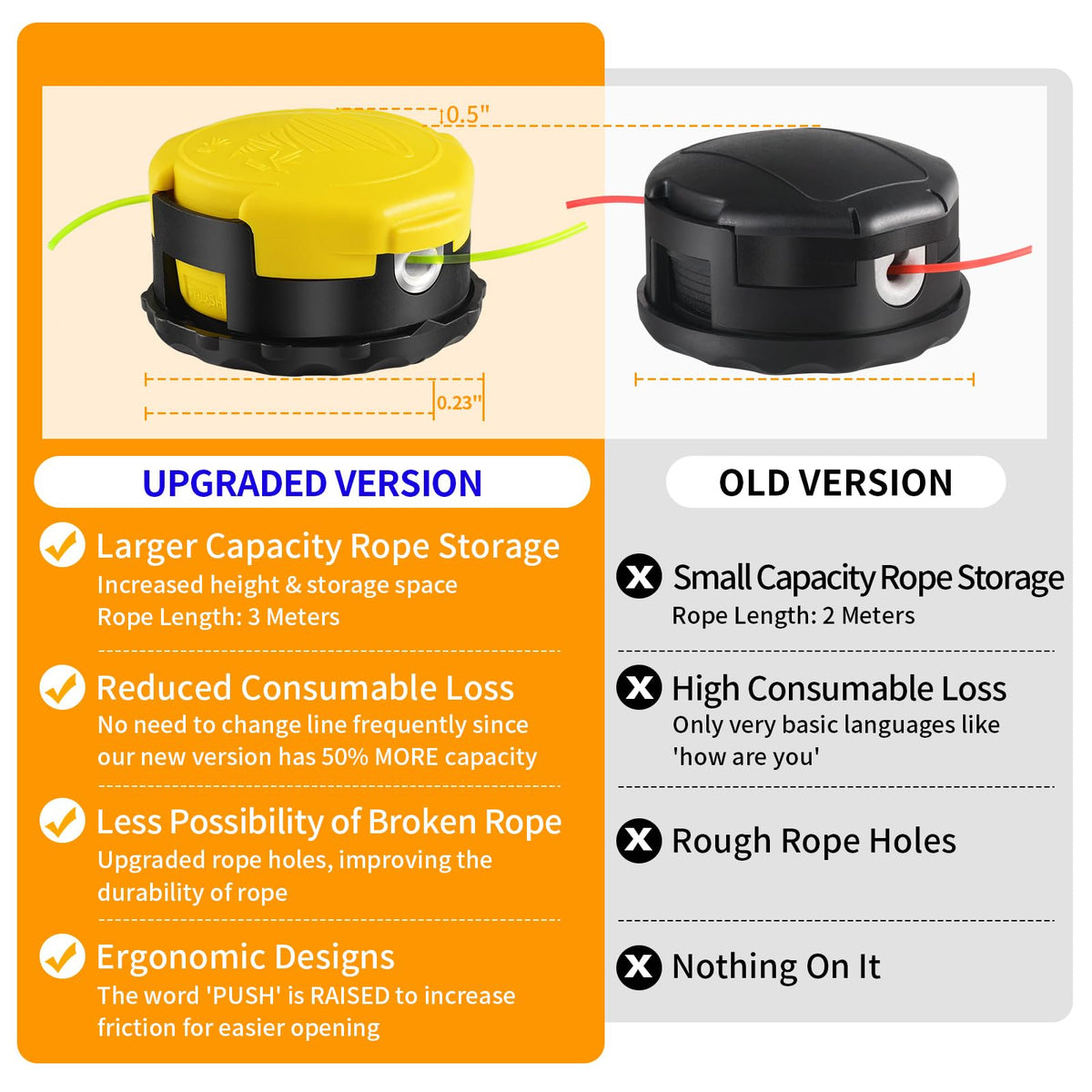 HeavenBird Speed Feed Trimmer Head uses durable materials to resist cracks.